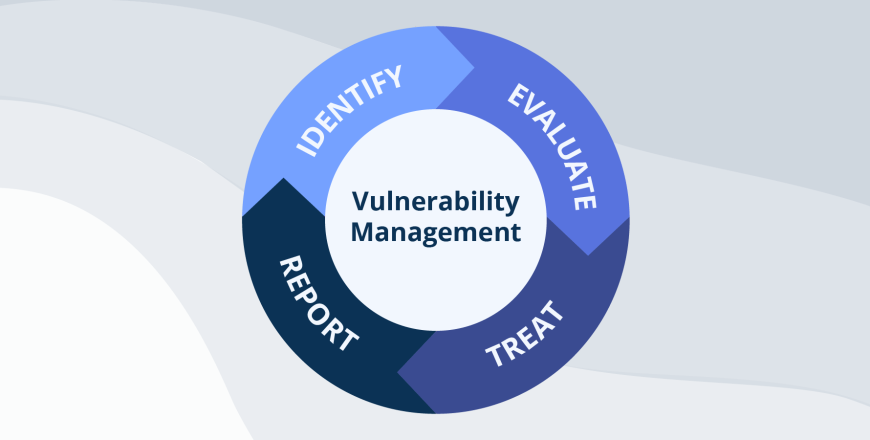 vulnerability-management-blogpost.png